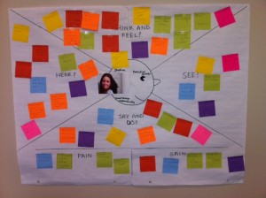 Empathy map example