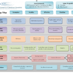 CCCC's strategy map