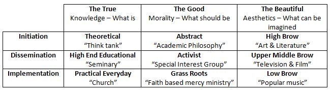 Elements of cultural change